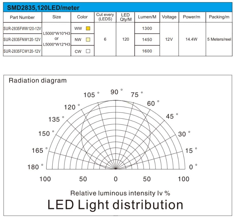 SMD2835 12V 24V White LED Strip LED Rope Light